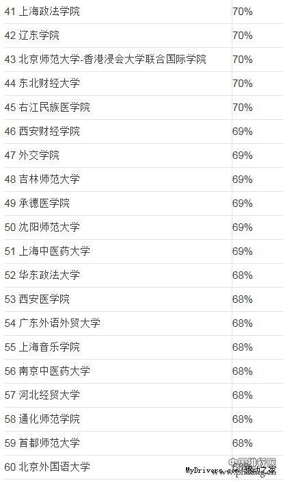 全国高校男女比例排行榜_2015年全国各大学男女生性别比例排名