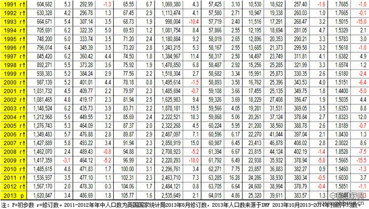 2014年英国GDP—英国人均GDP是多少美元？