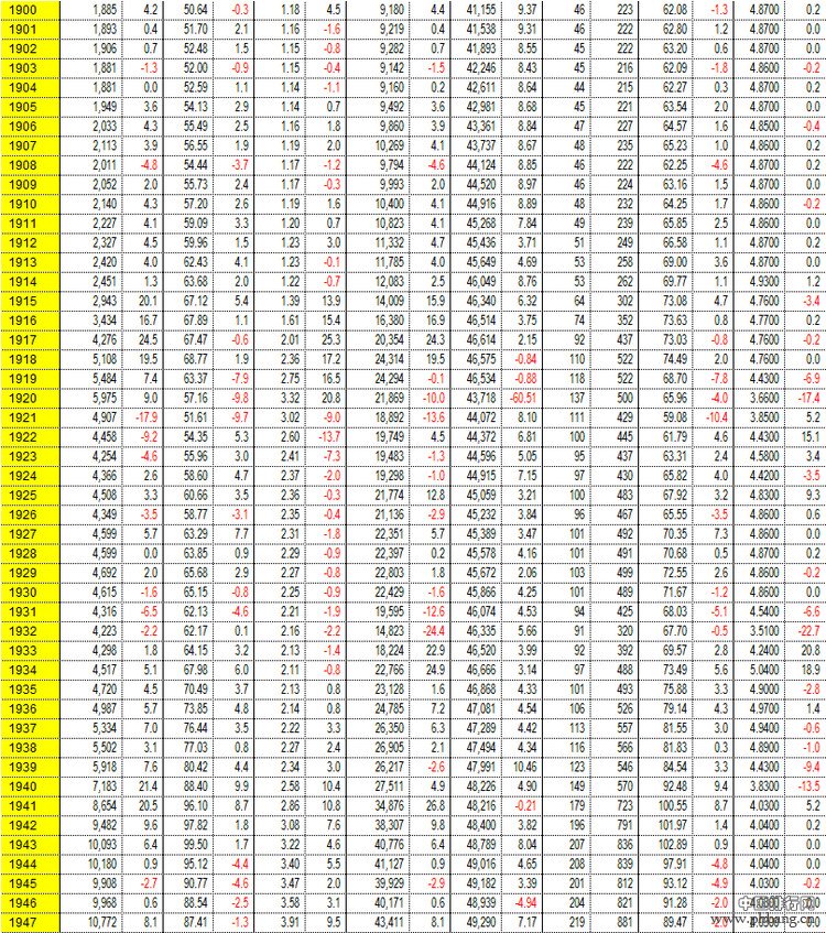 2014年英国GDP—英国人均GDP是多少美元？