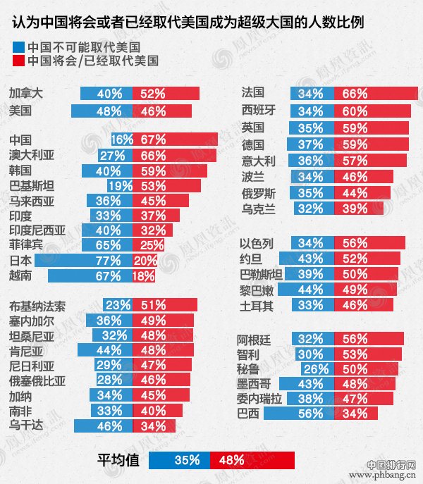 中国会取代美国成为全球超级大国吗？