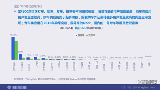 2015出行类APP排行榜 打车软件哪个最好？