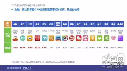 2015年5月O2O移动应用用户覆盖率TOP30