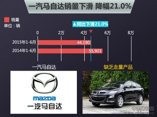 2015中国市场七大日系合资车企销量排名