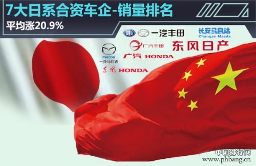 2015中国市场七大日系合资车企销量排名