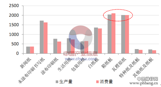 2015中国造纸行业企业十强