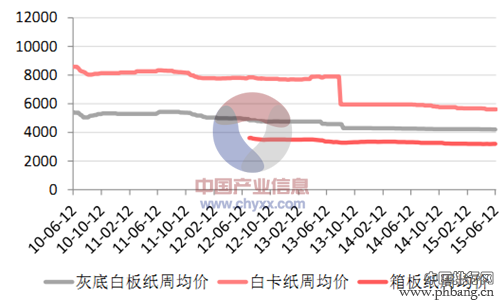 2015中国造纸行业企业十强