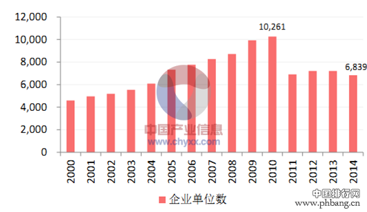 2015中国造纸行业企业十强