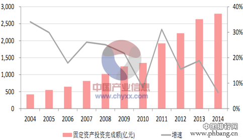 2015中国造纸行业企业十强