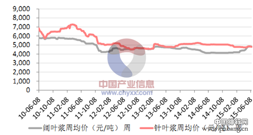 2015中国造纸行业企业十强