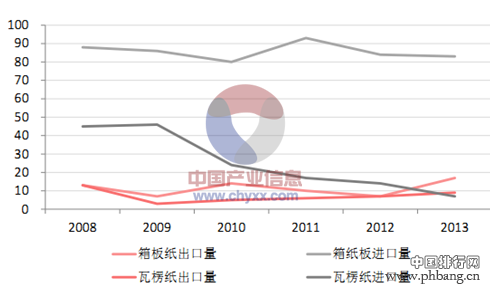 2015中国造纸行业企业十强