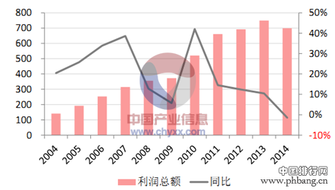 2015中国造纸行业企业十强