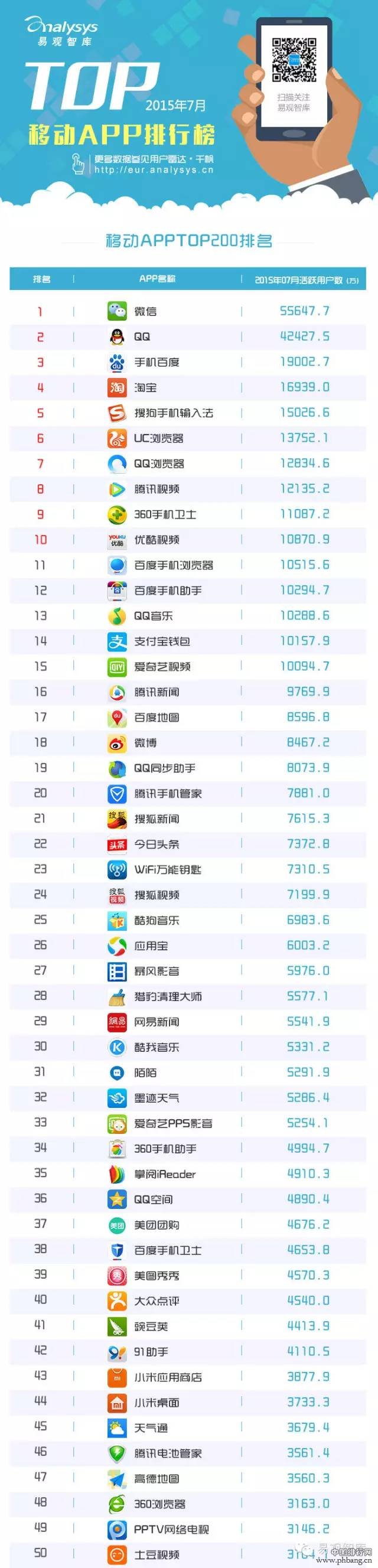 2015年7月中国移动应用排名