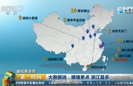 2015年十一假期全国十大拥堵景点排行