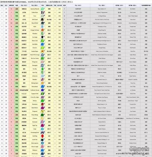 2015世界最佳赛马排名