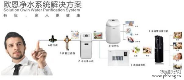 中国制造业50强与净水器十大排名欧恩战略合作