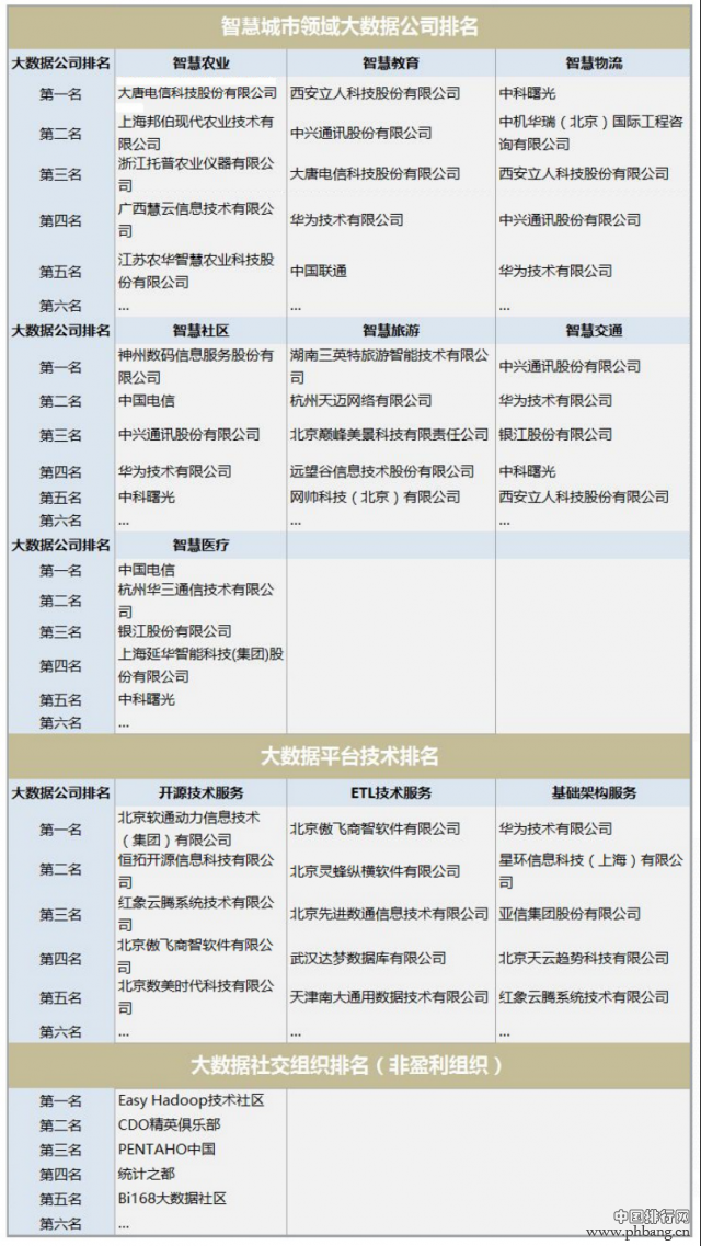 2015年中国大数据公司年度排行榜