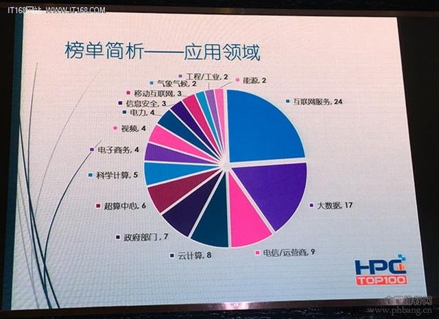 国内超级计算机排行：三甲均属国防科大