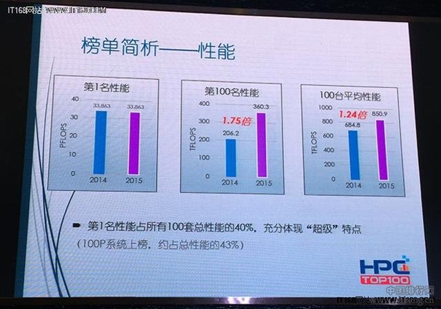 国内超级计算机排行：三甲均属国防科大