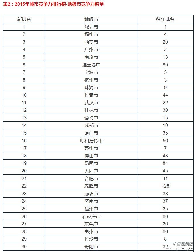 买房必看！中国一二三四线城市最新排名出炉