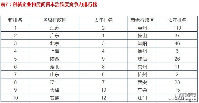 买房必看！中国一二三四线城市最新排名出炉