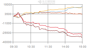 中信证券今日超大单流出排名第20名(11-26)