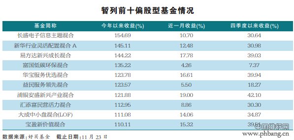 基金排名战冲刺最后一公里 市场风格走向或决定座次