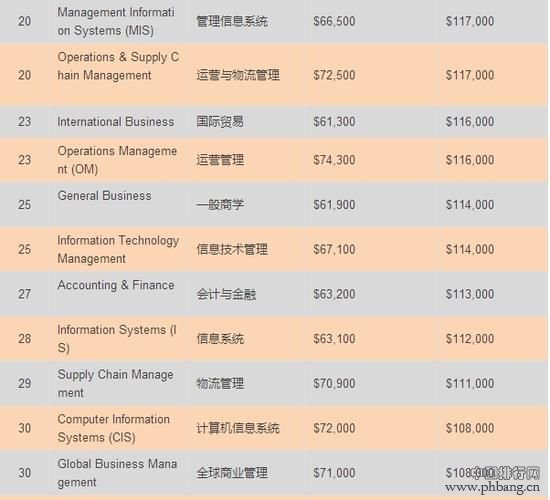 美国前100大学温度排名 看看哪里会冻成狗？