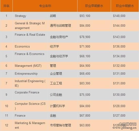 美国前100大学温度排名 看看哪里会冻成狗？