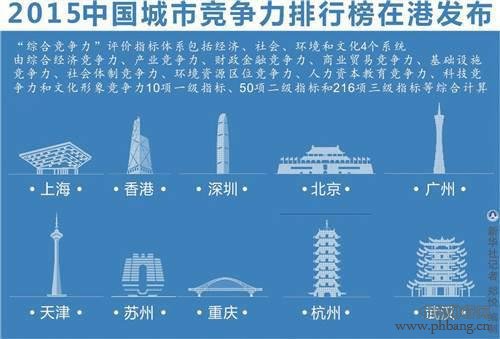 排行榜上的苏州！有个第一名，真不想要