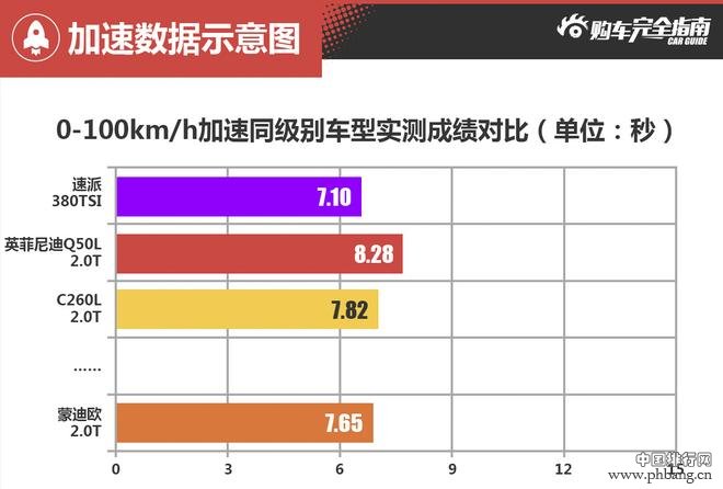 好车排行榜 哪款中级车性能最强加速最快？