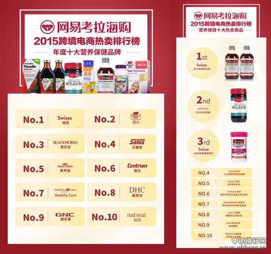 2015跨境商品热卖排行榜发布