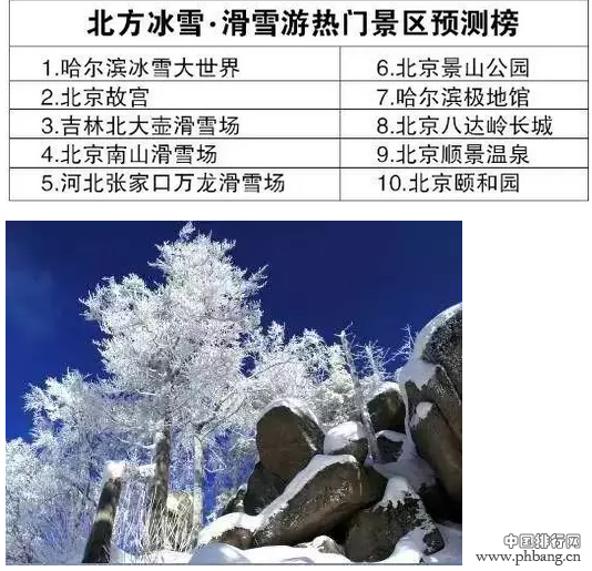 元旦小长假北方热门景区预测排行榜 哈尔滨冰雪大世界排首位