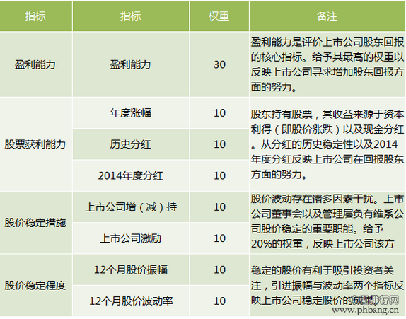 2015年度最佳商业银行排行榜：浦发银行“颜值”最高