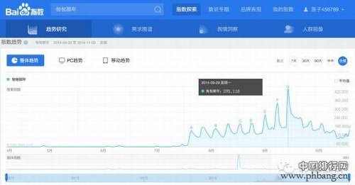 2014-2015年中国10亿级超级网剧排行榜