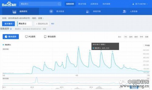 2014-2015年中国10亿级超级网剧排行榜