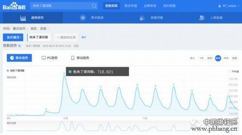 2014-2015年中国10亿级超级网剧排行榜