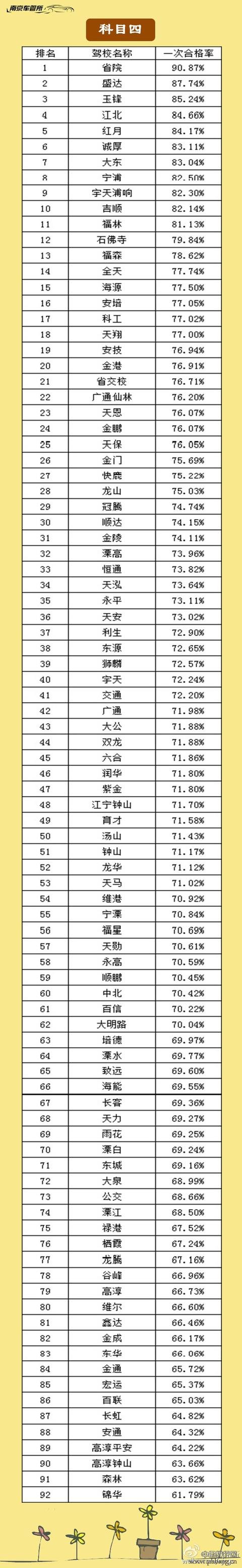 2015年南京驾校培训质量排名