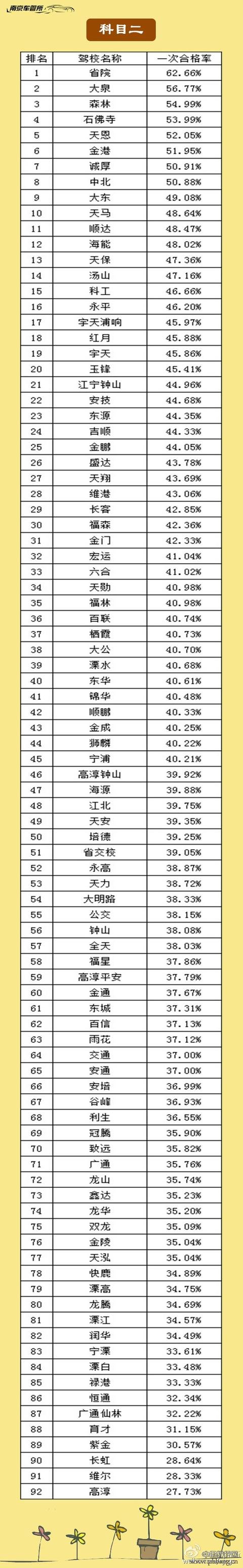 2015年南京驾校培训质量排名