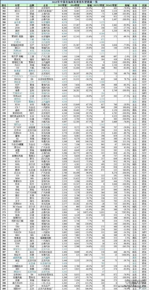 2015年中国所有车型销量排行榜