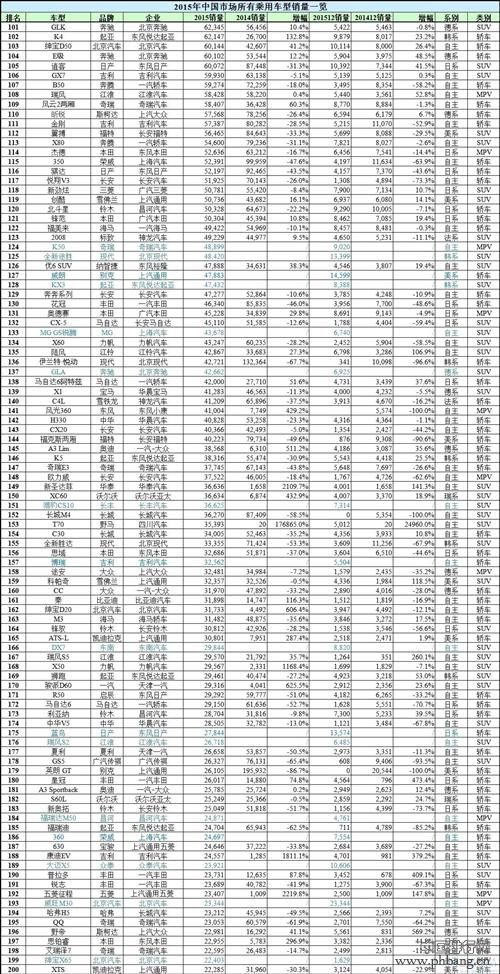 2015年中国所有车型销量排行榜