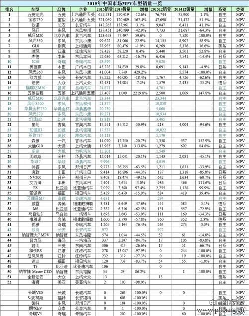 2015年中国所有车型销量排行榜