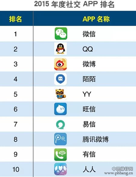 2015年度APP分类排行榜：智能家居APP