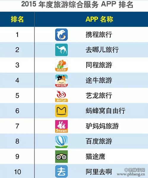 2015年度APP分类排行榜：智能家居APP