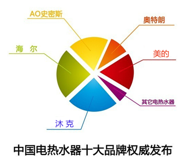 速热式电热水器十大品牌排行榜