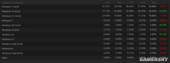 Steam最流行显卡排行榜 Intel核显终被超越