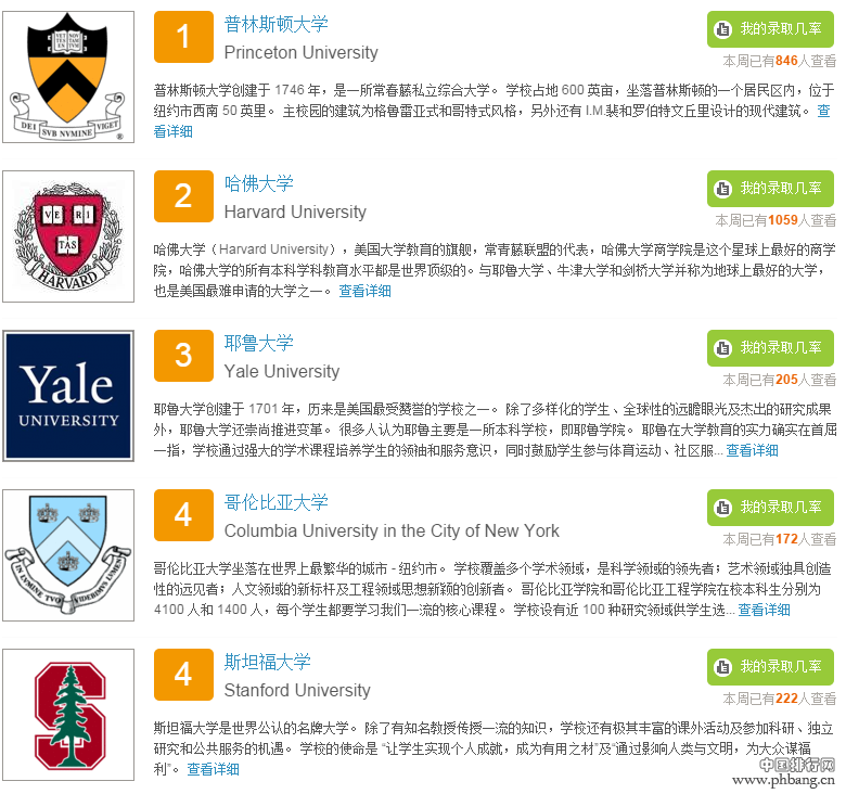 2016 U.S.News美国综合大学排名