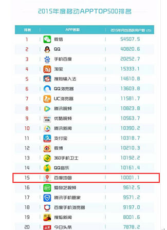 易观发布2015年度APP排行榜 BAT依然处于霸屏地位