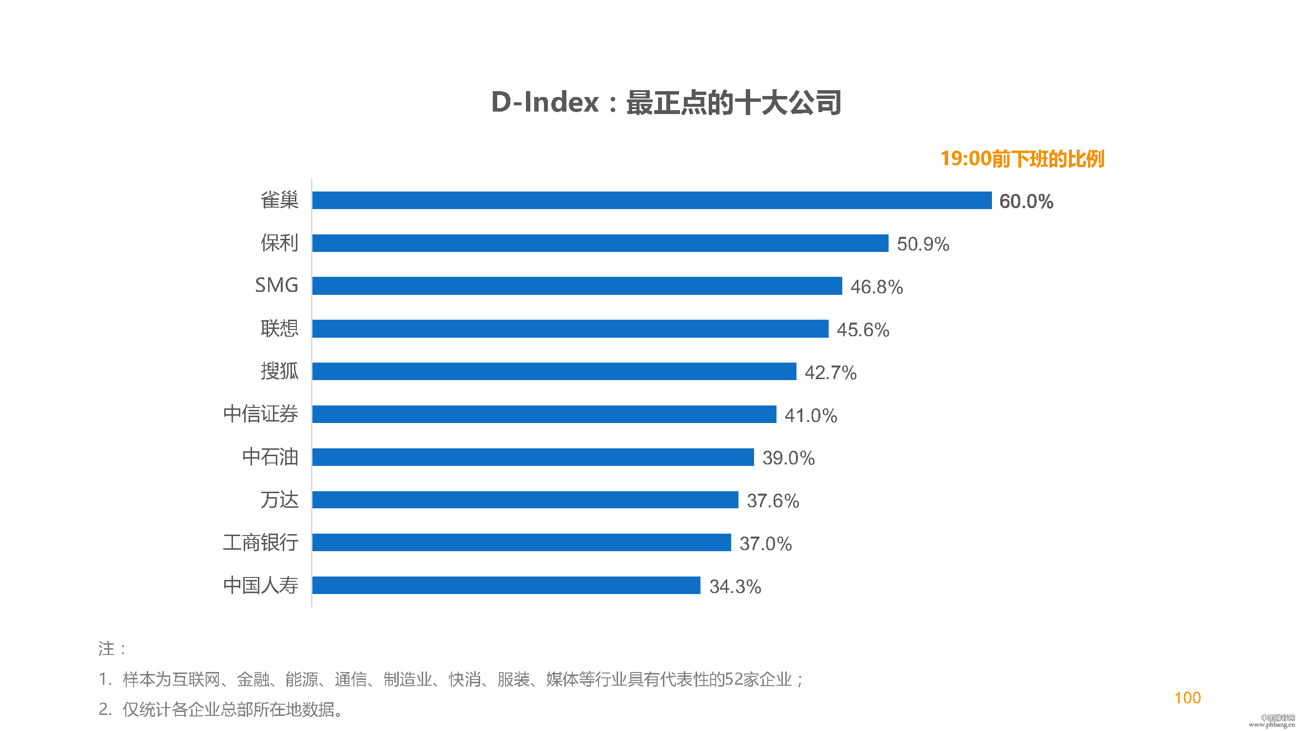 2015滴滴大数据排行榜