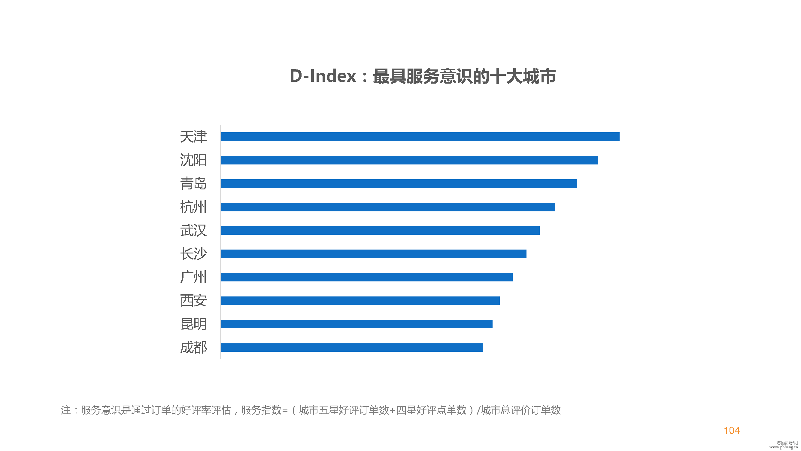 2015滴滴大数据排行榜