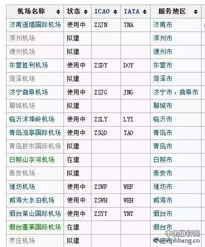 山东省机场列表 山东有几个飞机场？